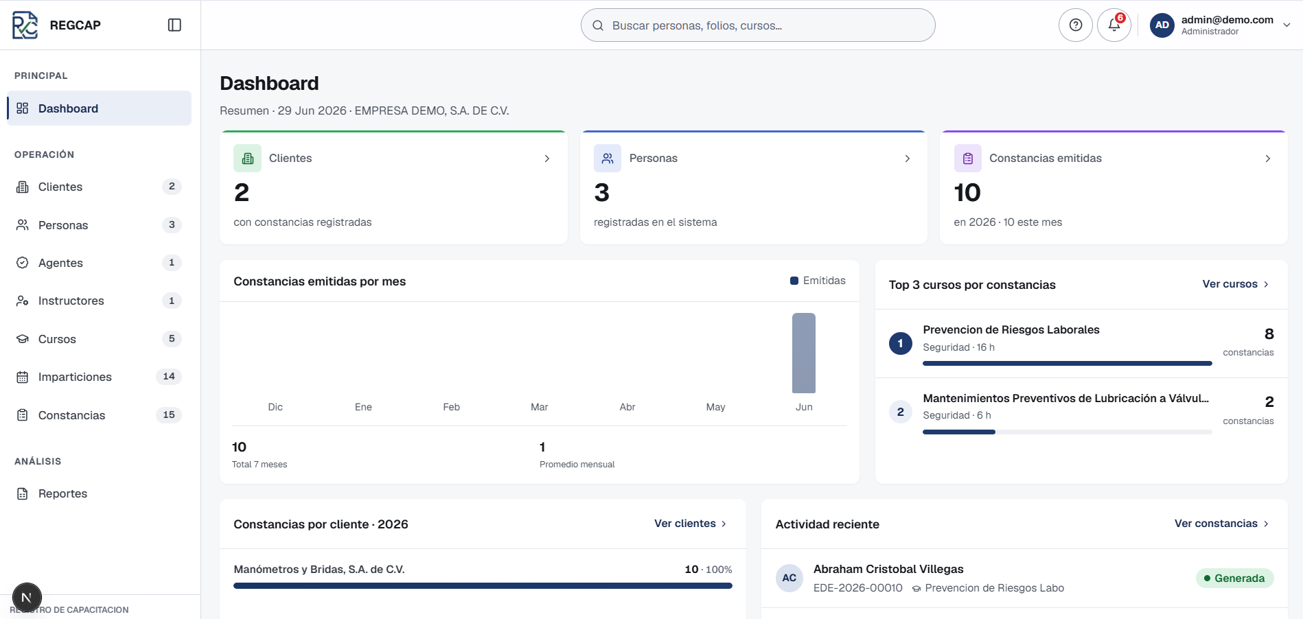 Dashboard operativo de REGCAP